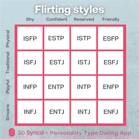 dating based on personality type